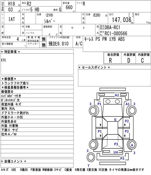 SUBARU R2