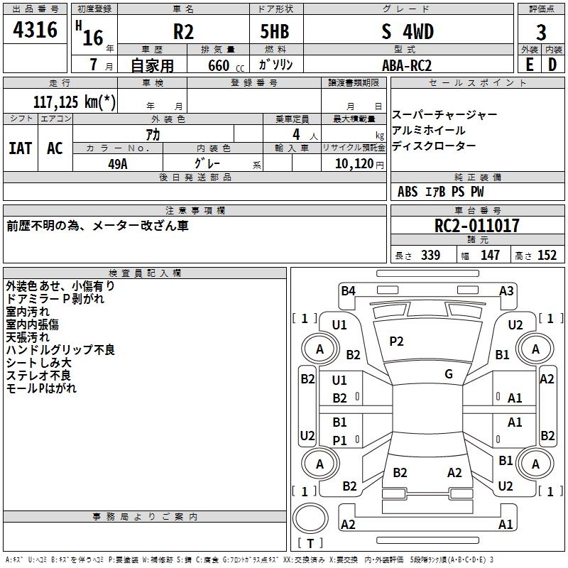 SUBARU R2
