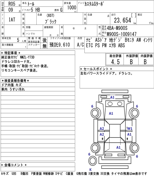 DAIHATSU THOR