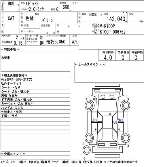 DAIHATSU MIDGET II