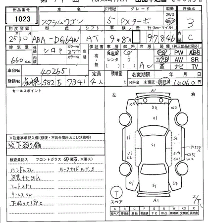MAZDA SCRUM