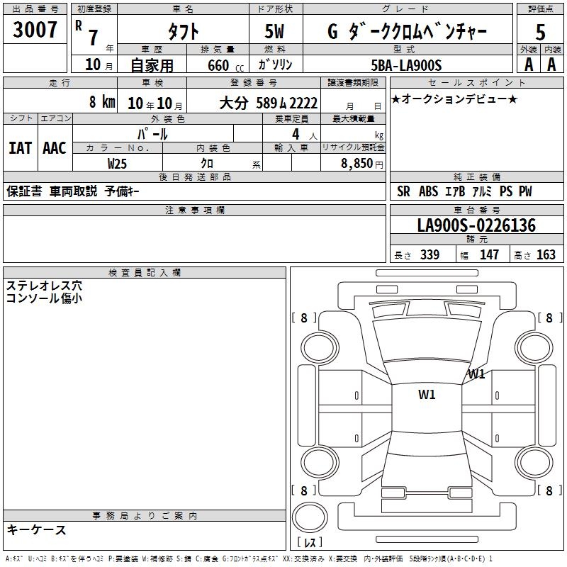 DAIHATSU TAFT
