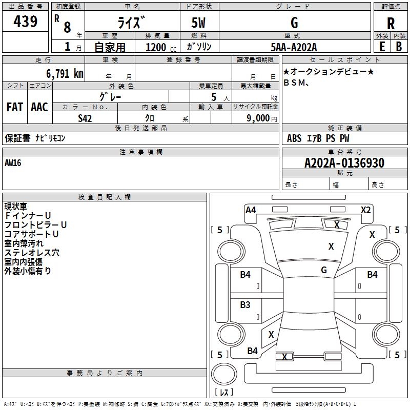 TOYOTA RAIZE