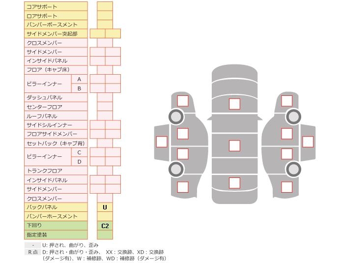 MAZDA SCRUM