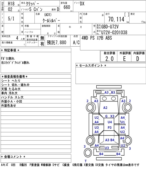 NISSAN CLIPPER