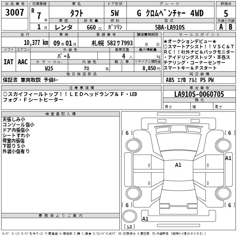 DAIHATSU TAFT
