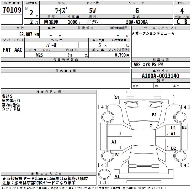 TOYOTA RAIZE