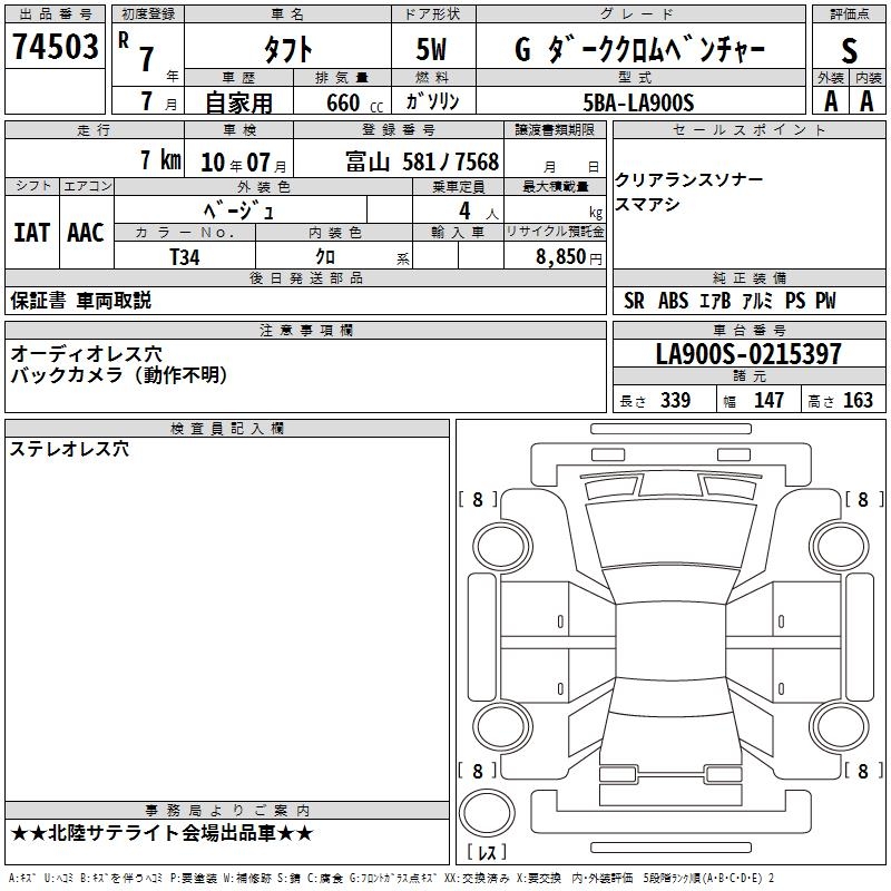 DAIHATSU TAFT