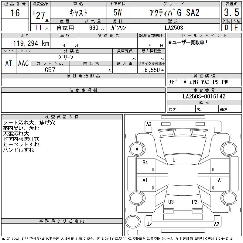 DAIHATSU CAST