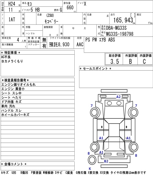 NISSAN MOCO
