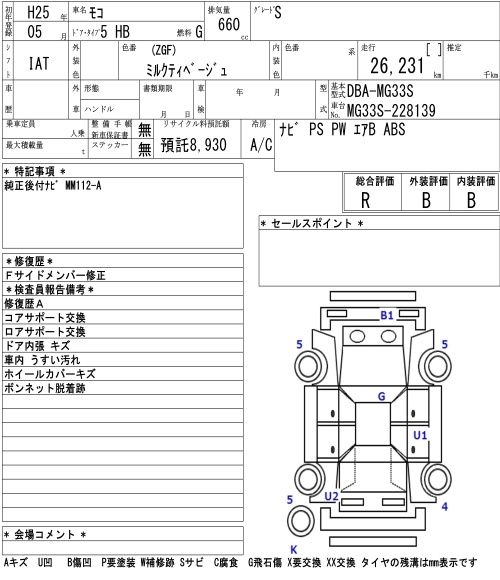 NISSAN MOCO