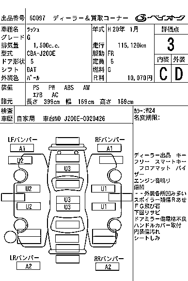 TOYOTA RUSH