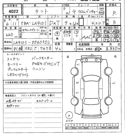 DAIHATSU TAFT
