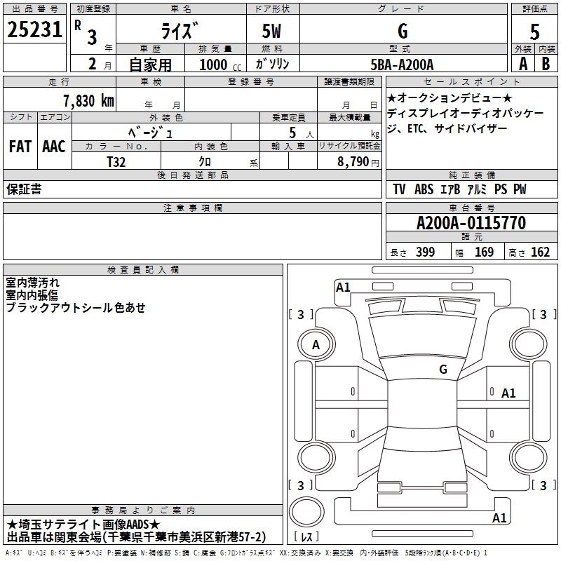 TOYOTA RAIZE