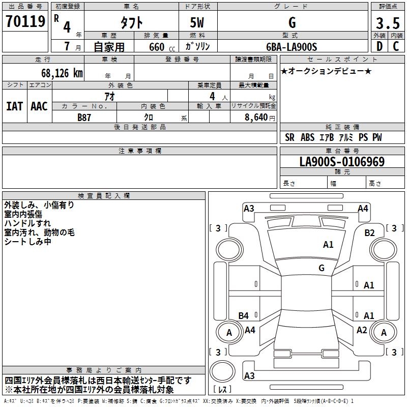 DAIHATSU TAFT