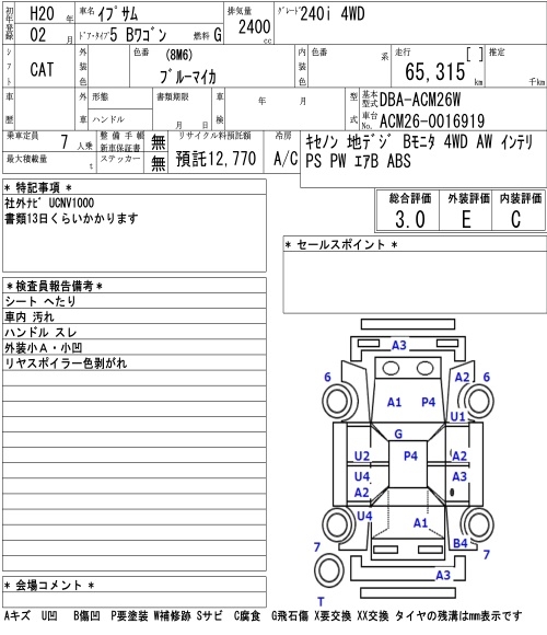 TOYOTA IPSUM