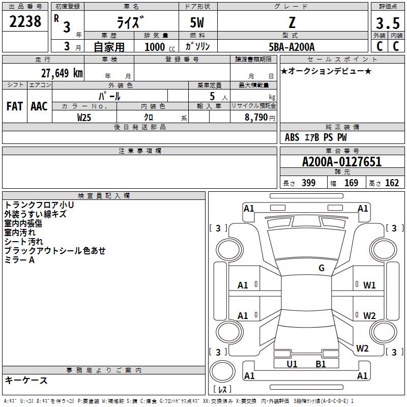 TOYOTA RAIZE