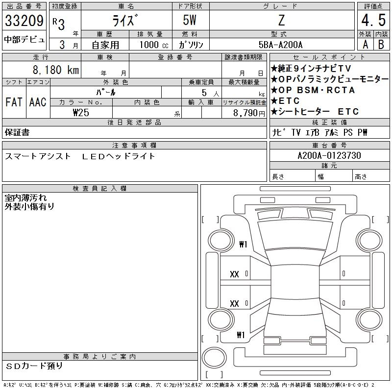 TOYOTA RAIZE