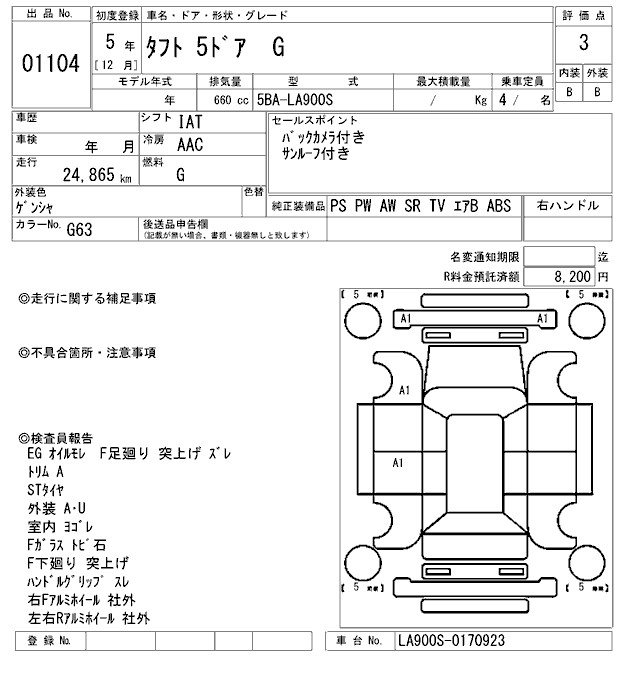 DAIHATSU TAFT