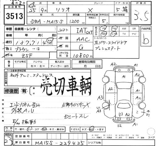 SUZUKI SOLIO