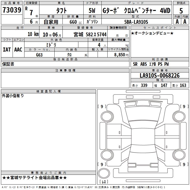 DAIHATSU TAFT