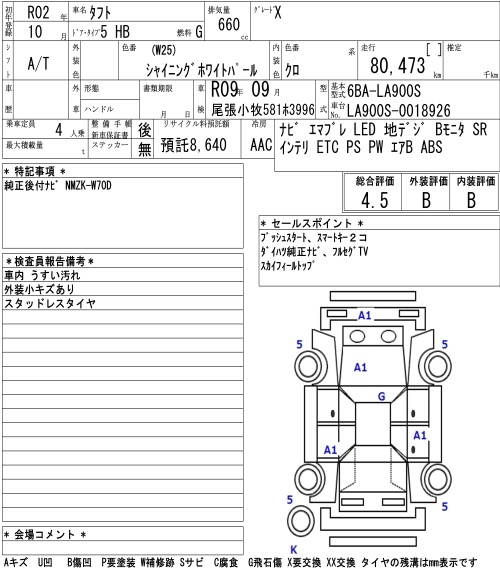 DAIHATSU TAFT