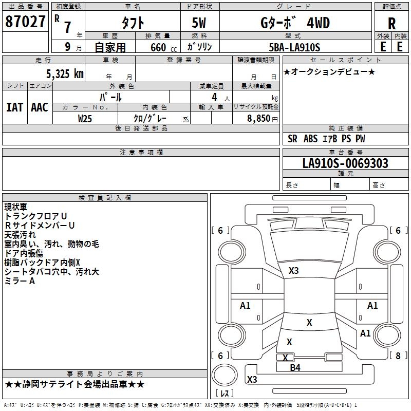DAIHATSU TAFT