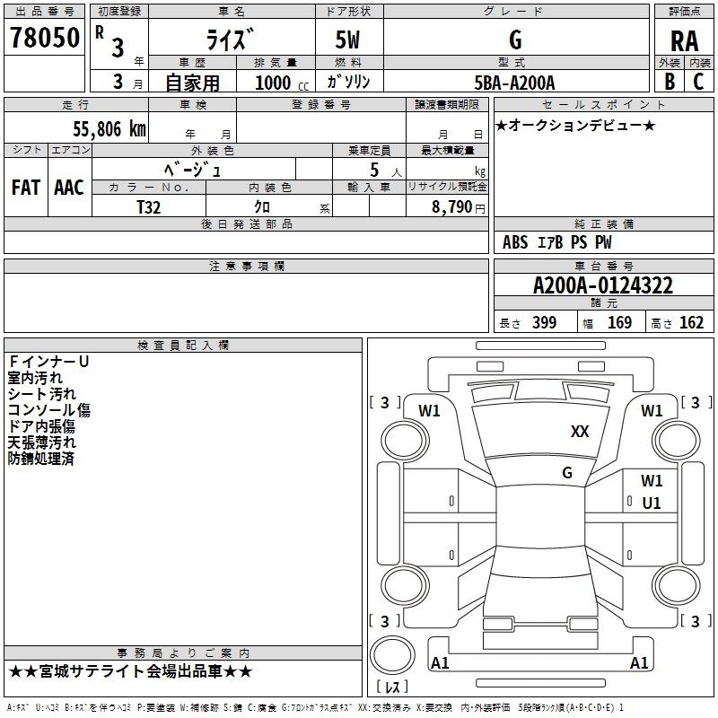 TOYOTA RAIZE