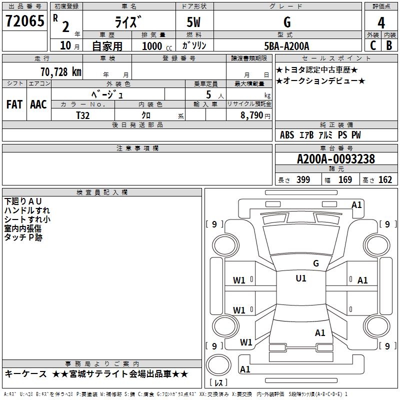 TOYOTA RAIZE