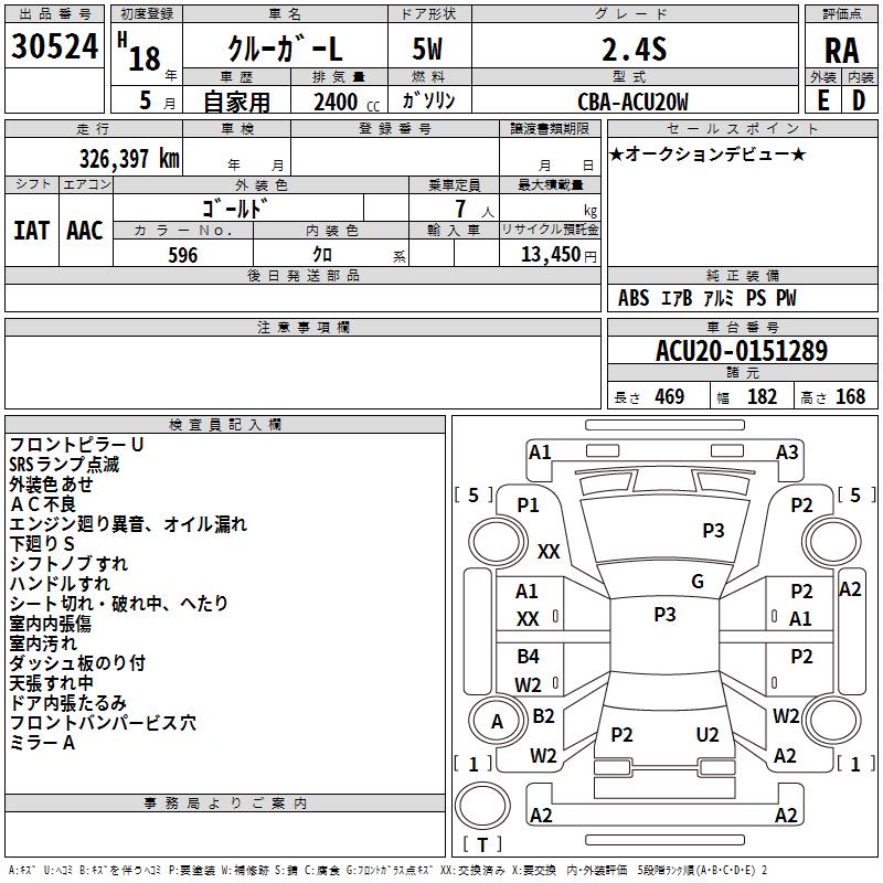 TOYOTA KLUGER V
