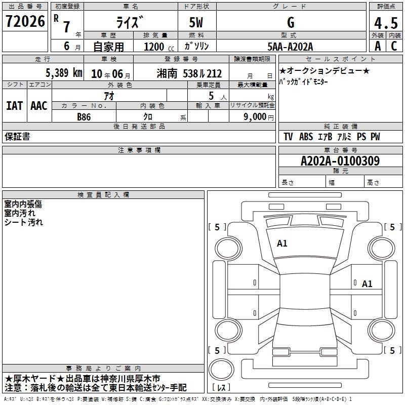 TOYOTA RAIZE
