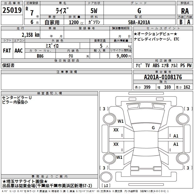 TOYOTA RAIZE