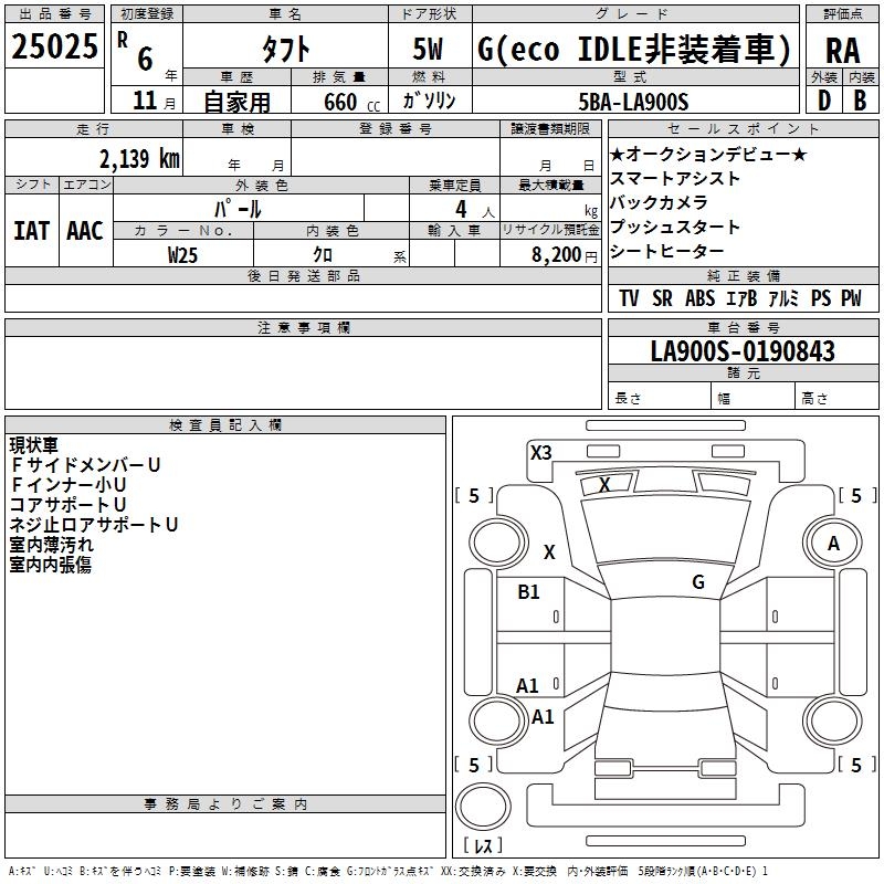 DAIHATSU TAFT