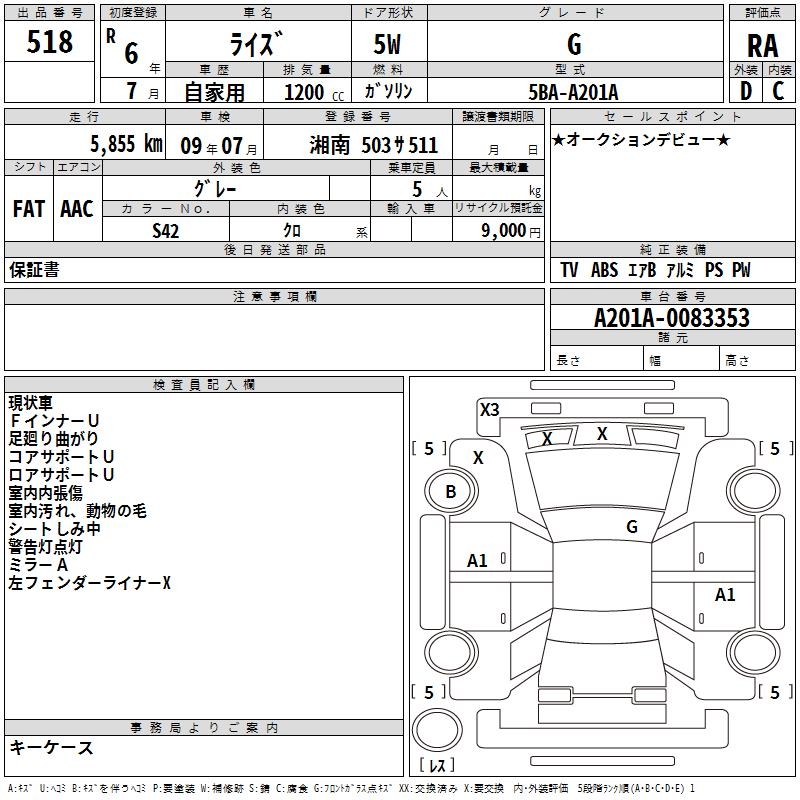 TOYOTA RAIZE