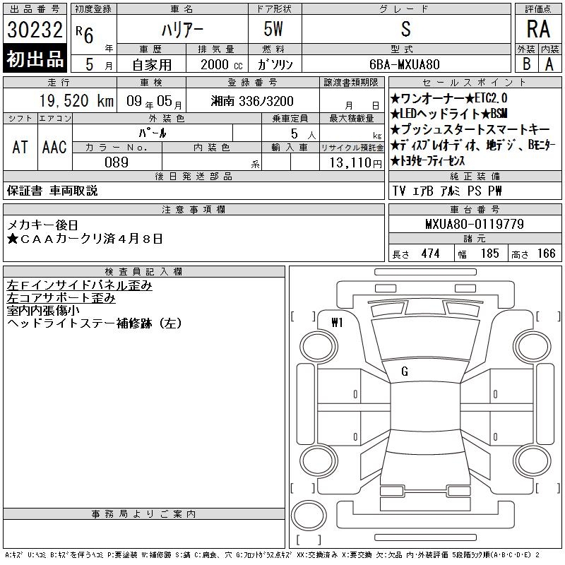 TOYOTA HARRIER