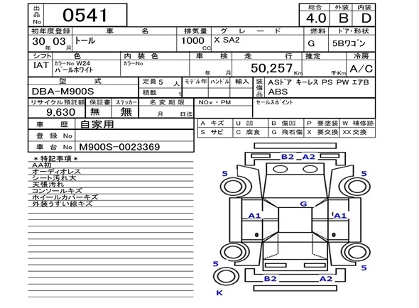 DAIHATSU THOR