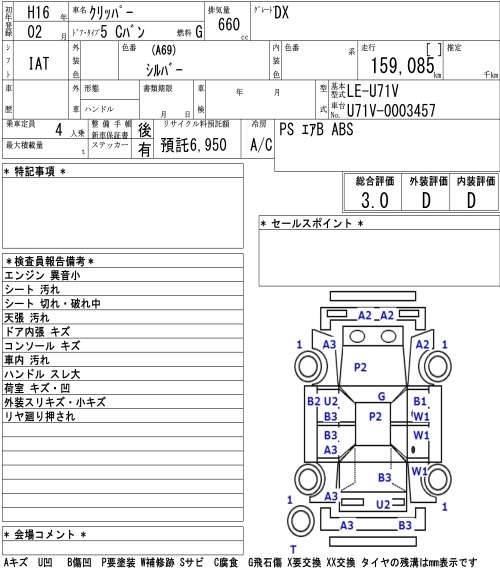 NISSAN CLIPPER