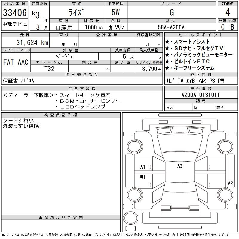 TOYOTA RAIZE