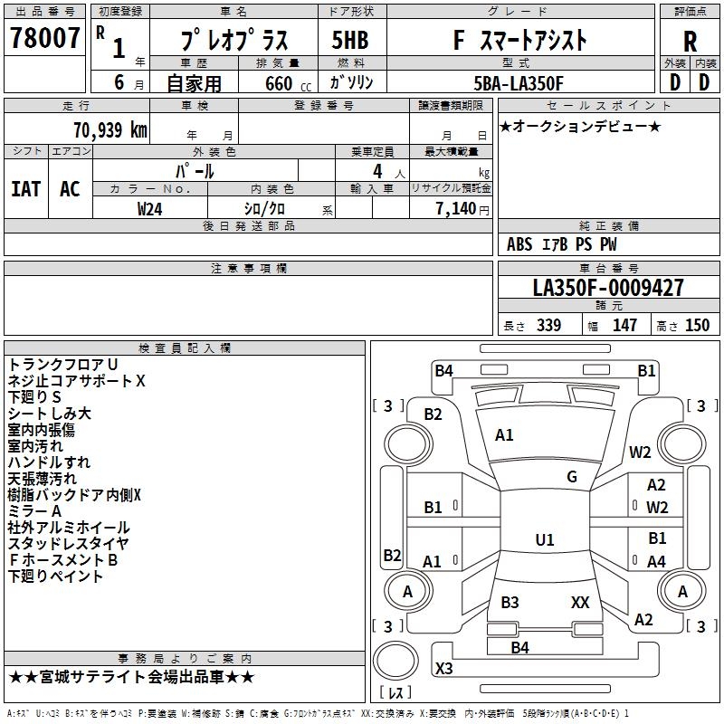 SUBARU PLEO PLUS