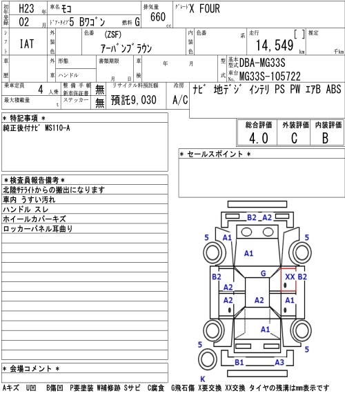 NISSAN MOCO