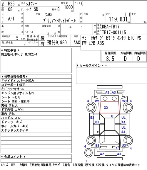 NISSAN SYLPHY