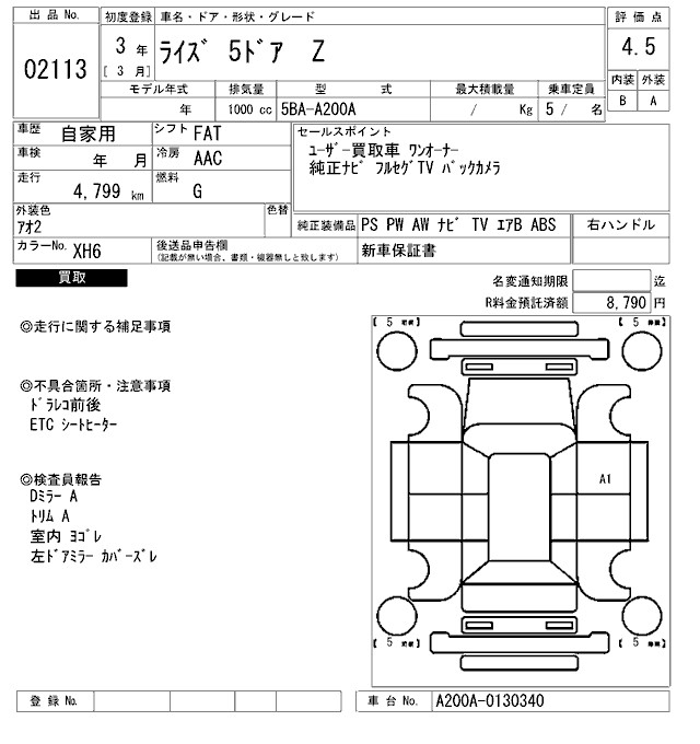 TOYOTA RAIZE