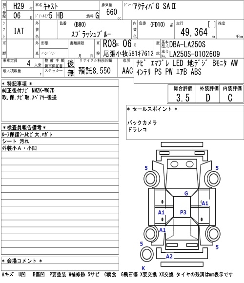 DAIHATSU CAST