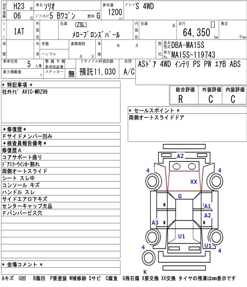SUZUKI SOLIO