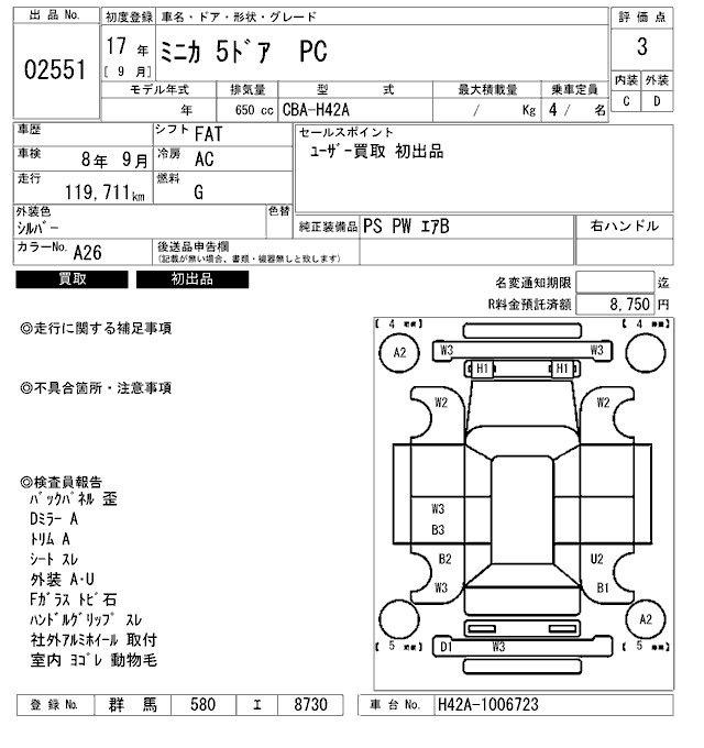 MITSUBISHI MINICA