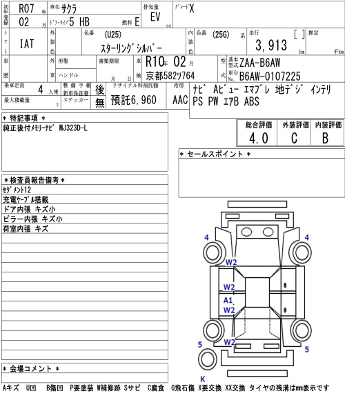 NISSAN SAKURA