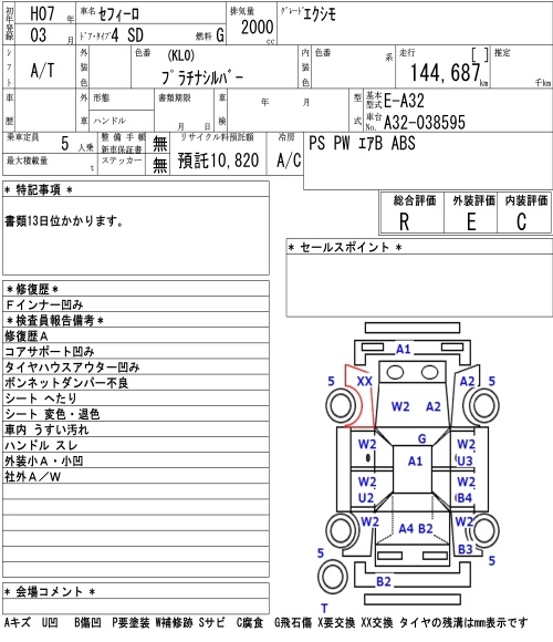 NISSAN CEFIRO