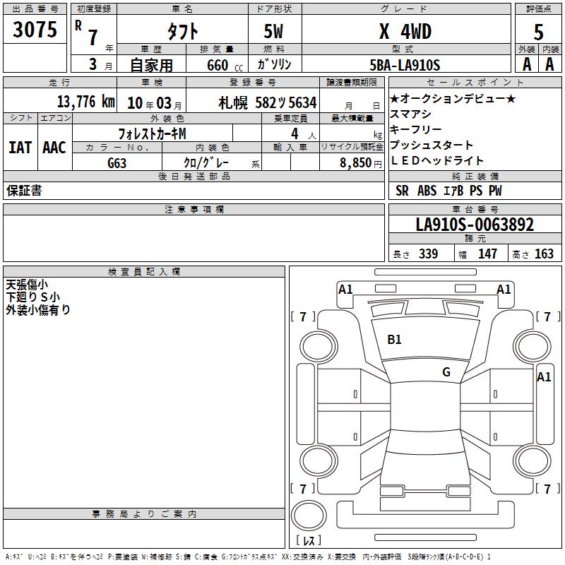 DAIHATSU TAFT