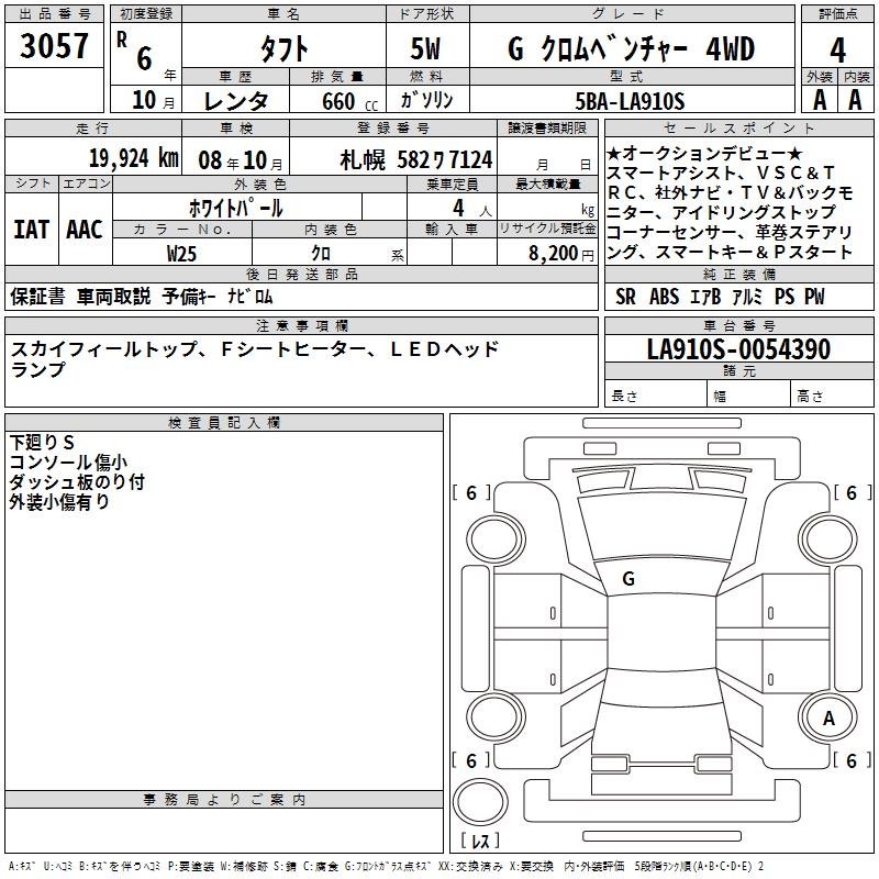 DAIHATSU TAFT