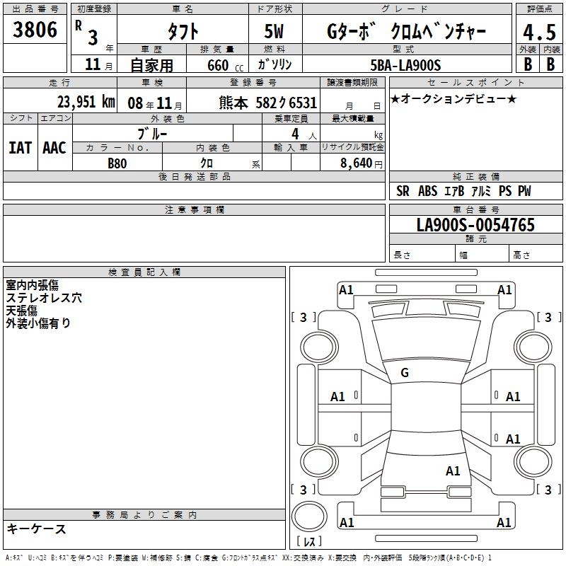 DAIHATSU TAFT